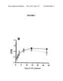 Plants with altered carbon allocation diagram and image