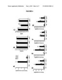 Plants with altered carbon allocation diagram and image