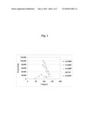 OLIGOMERIZATION CATALYST SYSTEM AND PROCESS FOR OLIGOMERIZING OLEFINS diagram and image