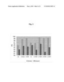 OLIGOMERIZATION CATALYST SYSTEM AND PROCESS FOR OLIGOMERIZING OLEFINS diagram and image