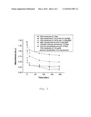 FIBERS FOR DECONTAMINATION OF CHEMICAL AND BIOLOGICAL AGENTS diagram and image