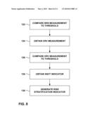 CARDIAC RISK STRATIFICATION UTILIZING BAROREFLEX SENSITIVITY MEASUREMENT diagram and image