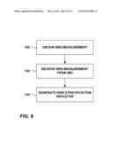 CARDIAC RISK STRATIFICATION UTILIZING BAROREFLEX SENSITIVITY MEASUREMENT diagram and image