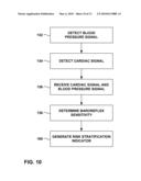 CARDIAC RISK STRATIFICATION UTILIZING BAROREFLEX SENSITIVITY MEASUREMENT diagram and image