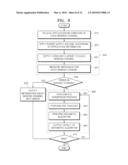 APPARATUS AND METHOD OF PROCESSING PLURALITY OF BIOLOGIC SIGNALS diagram and image