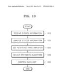 APPARATUS AND METHOD OF PROCESSING PLURALITY OF BIOLOGIC SIGNALS diagram and image