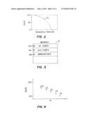 PULSE OXIMETER SENSOR WITH PIECE-WISE FUNCTION diagram and image