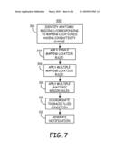 SYSTEM AND METHOD TO LOCALIZE CHANGES IN INTRATHORACIC FLUID CONTENT USING MEASURED IMPEDANCE IN AN IMPLANTABLE DEVICE diagram and image