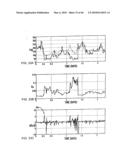 Apparatus and method for controlling insulin infusion with state variable feedback diagram and image