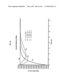 Apparatus and method for controlling insulin infusion with state variable feedback diagram and image