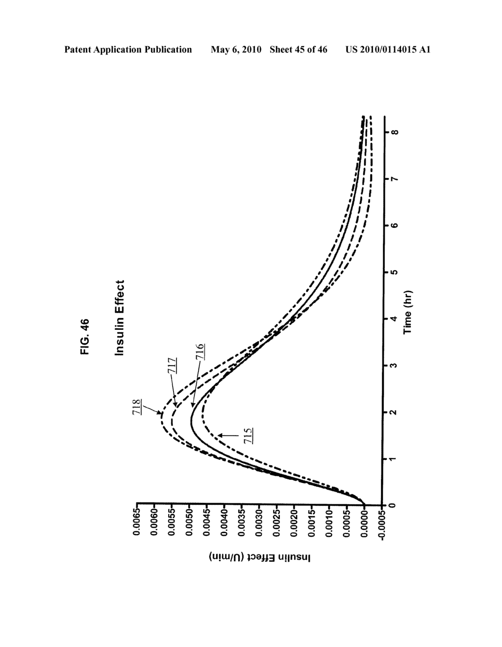 Apparatus and method for controlling insulin infusion with state variable feedback - diagram, schematic, and image 46