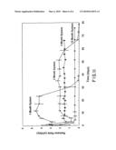 Sustained delivery of an active agent using an implantable system diagram and image