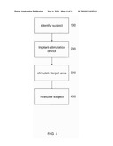 METHOD OF TREATING DEPRESSION, MOOD DISORDERS AND ANXIETY DISORDERS USING NEUROMODULATION diagram and image