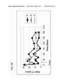 METHOD OF TREATING DEPRESSION, MOOD DISORDERS AND ANXIETY DISORDERS USING NEUROMODULATION diagram and image