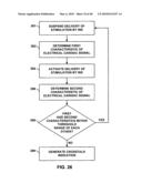 IMPLANTABLE MEDICAL DEVICE CROSSTALK EVALUATION AND MITIGATION diagram and image