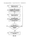 IMPLANTABLE MEDICAL DEVICE CROSSTALK EVALUATION AND MITIGATION diagram and image