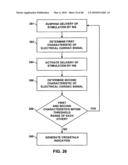 IMPLANTABLE MEDICAL DEVICE CROSSTALK EVALUATION AND MITIGATION diagram and image