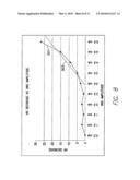 Systems and Methds for Use by an Implantable Medical Device for Controlling Vagus Nerve Stimulation Based on Heart Rate Reduction Curves and Thresholds to Mitigate Heart Failure diagram and image