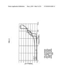 Compositions and methods for surface abrasion with frozen particles diagram and image