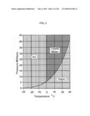 Frozen compositions and methods for piercing a substrate diagram and image