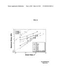 Frozen compositions and methods for piercing a substrate diagram and image