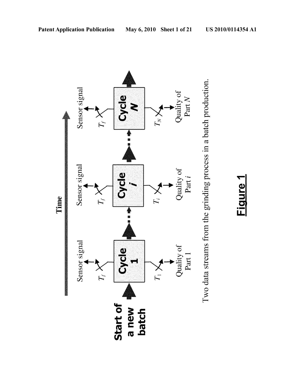 METHOD FOR ESTIMATING IMMEASURABLE PROCESS VARIABLES DURING A SERIES OF DISCRETE PROCESS CYCLES - diagram, schematic, and image 02