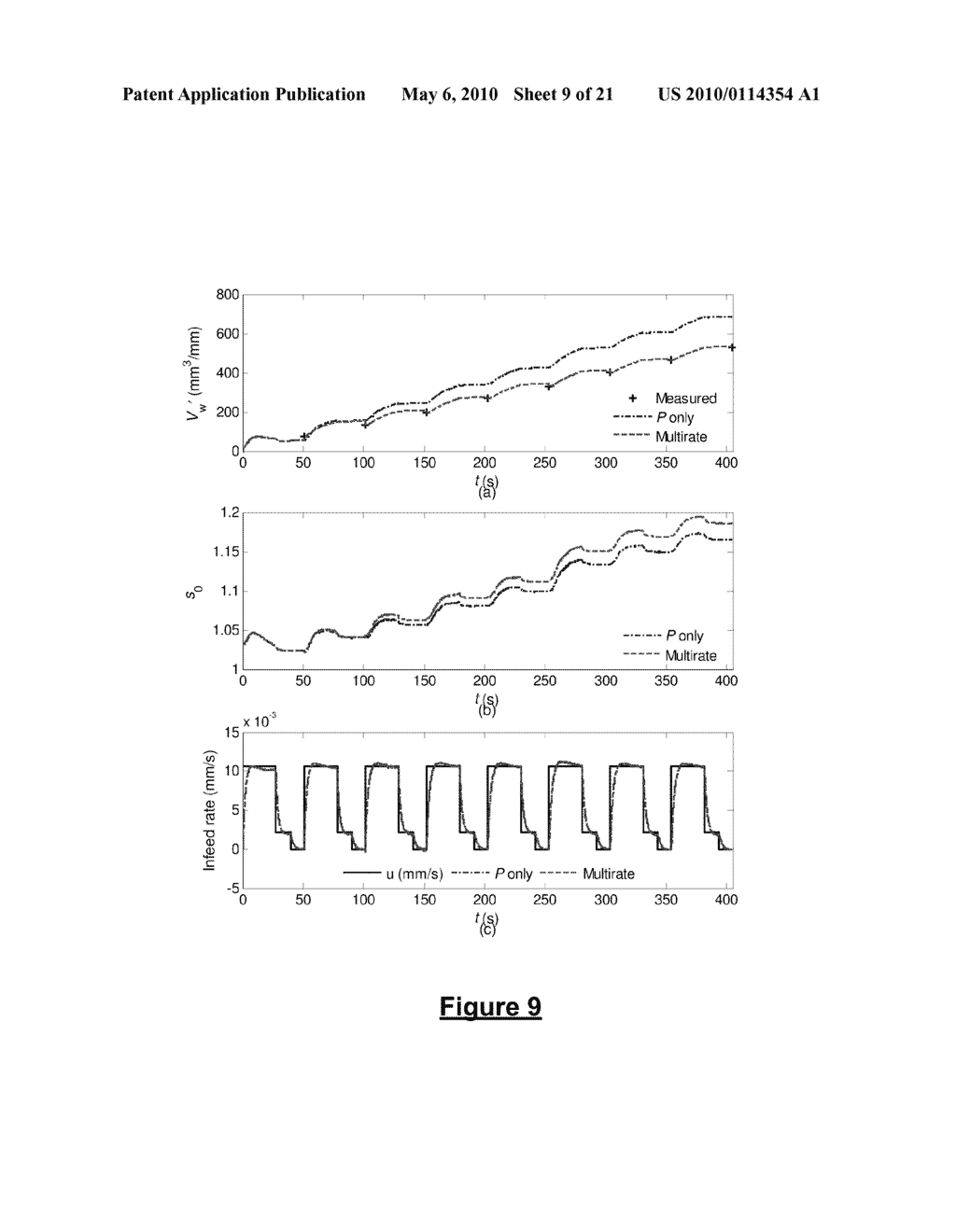 METHOD FOR ESTIMATING IMMEASURABLE PROCESS VARIABLES DURING A SERIES OF DISCRETE PROCESS CYCLES - diagram, schematic, and image 10