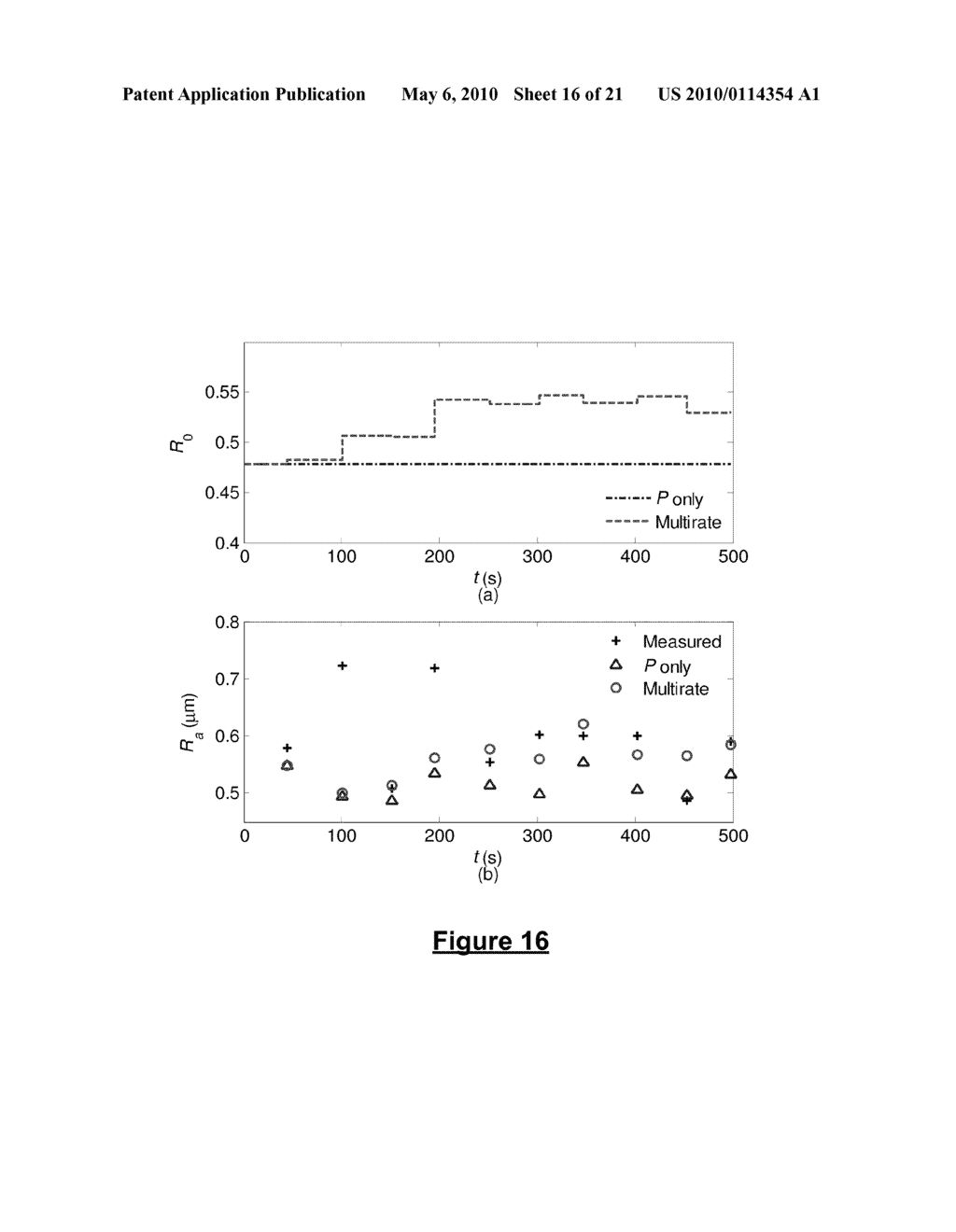 METHOD FOR ESTIMATING IMMEASURABLE PROCESS VARIABLES DURING A SERIES OF DISCRETE PROCESS CYCLES - diagram, schematic, and image 17