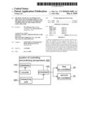 Method and Device of Predicting the Level of Customer Amount, and Method and System of Controlling Temperature of Aircondiction by Using the Same diagram and image