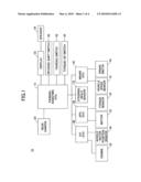 VEHICLE DRIVE ASSIST APPARATUS AND METHOD diagram and image