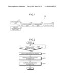 INFORMATION PROCESSING APPARATUS, INFORMATION PROCESSING METHOD, INFORMATION PROCESSING PROGRAM, AND COMPUTER-READABLERECORDING MEDIUM diagram and image