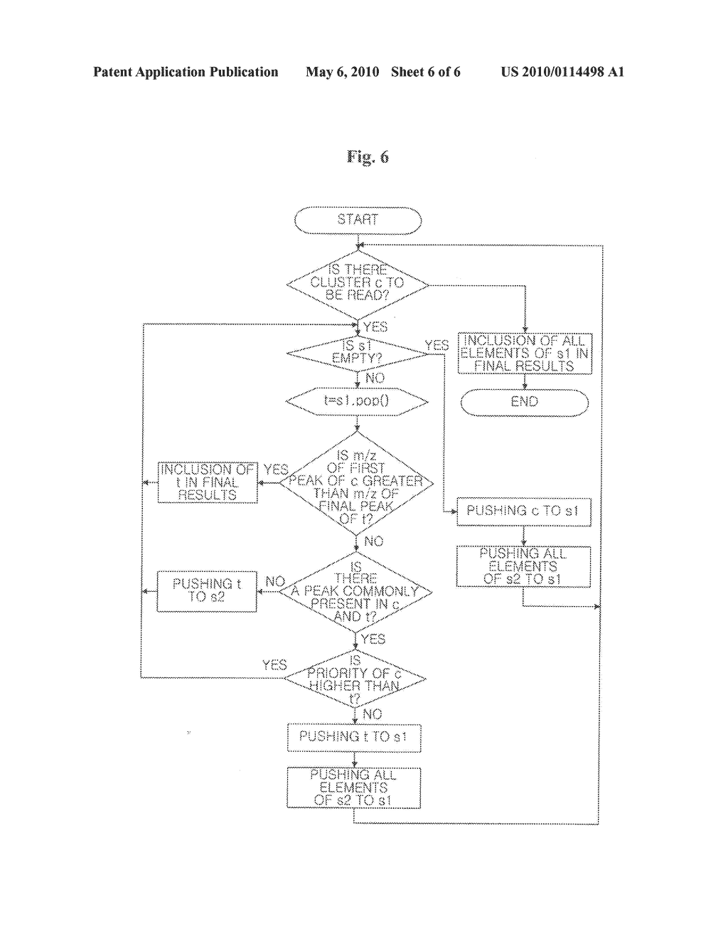 METHOD FOR DETERMINING ISOTOPIC CLUSTERS AND MONOISOTOPIC MASSES OF POLYPEPTIDES ON MASS SPECTRA OF COMPLEX POLYPEPTIDE MIXTURES AND COMPUTER-READABLE MEDIUM THEREOF - diagram, schematic, and image 07