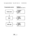 ANALYSIS OF DNA diagram and image