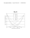 METHOD AND APPARATUS FOR DETERMINING CAPILLARY PRESSURES IN A THREE PHASE FLUID RESERVOIR diagram and image