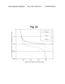 METHOD AND APPARATUS FOR DETERMINING CAPILLARY PRESSURES IN A THREE PHASE FLUID RESERVOIR diagram and image