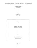 METHOD FOR GRAVIMETRIC VOLUME DETERMINATION diagram and image