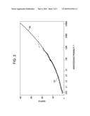 FREQUENCY ESTIMATION OF RARE EVENTS BY ADAPTIVE THRESHOLDING diagram and image