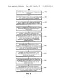 PREDICTIVE MODELING diagram and image