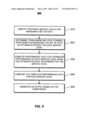 PREDICTIVE MODELING diagram and image