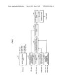 Method and apparatus for encoding/decoding speech signal diagram and image