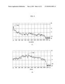 APPARATUS FOR PROCESSING AN AUDIO SIGNAL AND METHOD THEREOF diagram and image