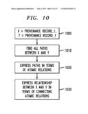 Extracting Enterprise Information Through Analysis of Provenance Data diagram and image