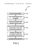 METHOD AND SYSTEM FOR PROCESSING WORK REQUESTS diagram and image