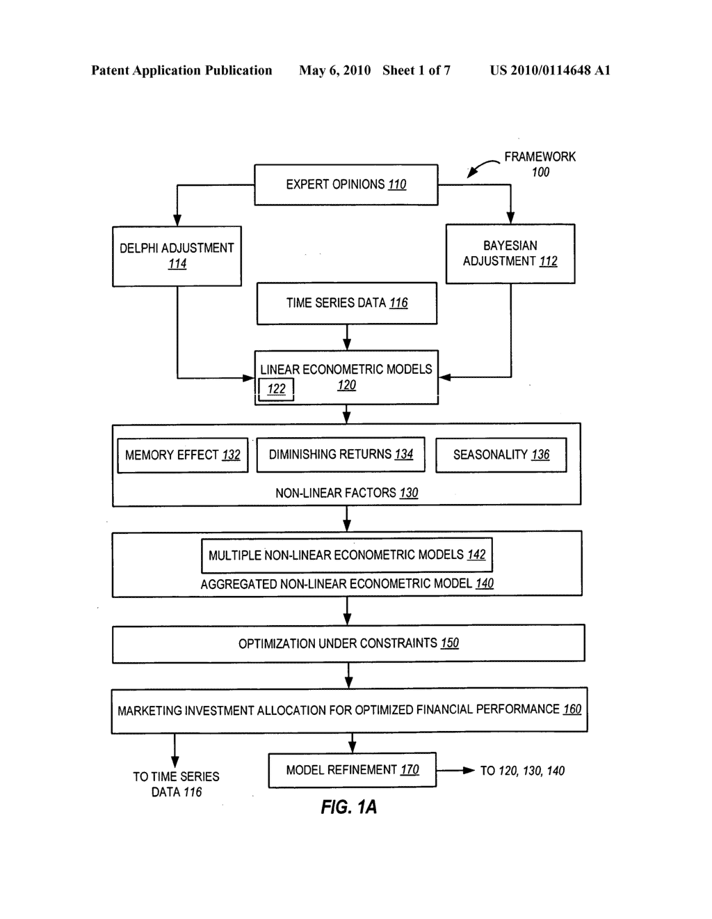 SYSTEM AND METHOD FOR INCORPORATING QUALITATIVE INPUTS INTO ECONOMETRIC MODELS - diagram, schematic, and image 02