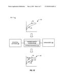 SYSTEM AND METHOD FOR INCORPORATING QUALITATIVE INPUTS INTO ECONOMETRIC MODELS diagram and image