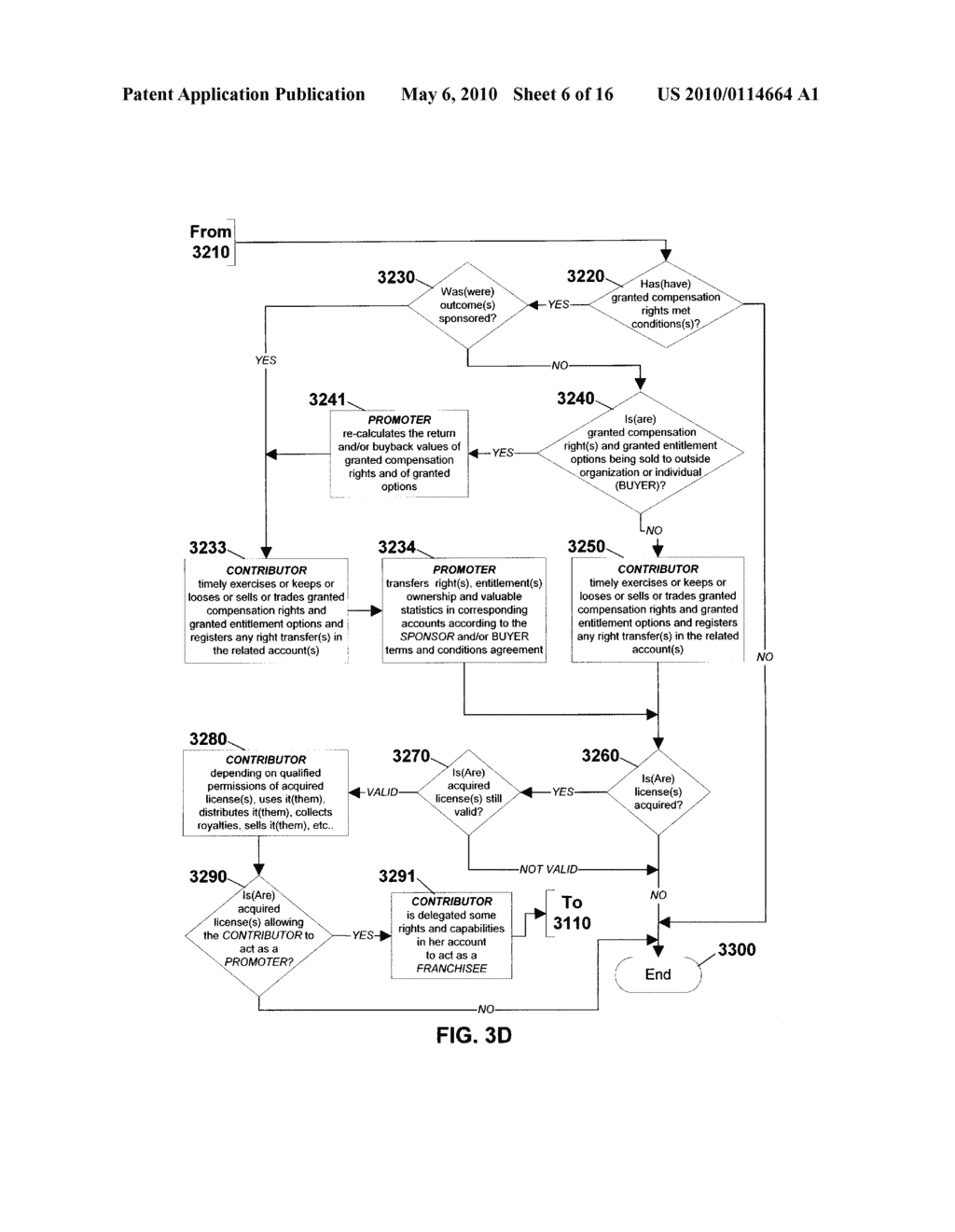 Method And System For Developing And Evaluating And Marketing Products Through Use Of Intellectual Capital Derivative Rights - diagram, schematic, and image 07