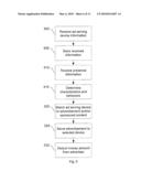 REAL-TIME DISTRIBUTION OF TARGETED ADVERTISEMENT AND SPONSORED CONTENT diagram and image