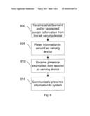 REAL-TIME DISTRIBUTION OF TARGETED ADVERTISEMENT AND SPONSORED CONTENT diagram and image