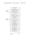 ELECTRONIC SALES AND CONTRACTING diagram and image