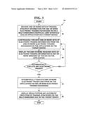 METHOD AND SYSTEM FOR AUTOMATIC COMMODITIES FUTURES CONTRACT MANAGEMENT AND DELIVERY BALANCING diagram and image